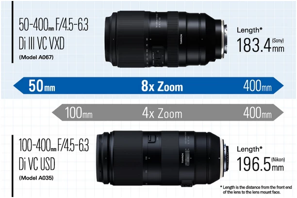 Tamron 50-400mm f4.5-6.3 Di III VC VXD-Des4