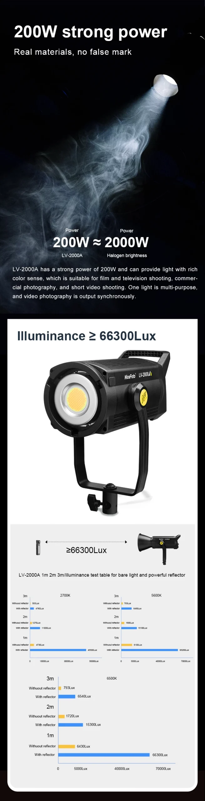 NiceFoto LV-1500A LED Video Light-Des2