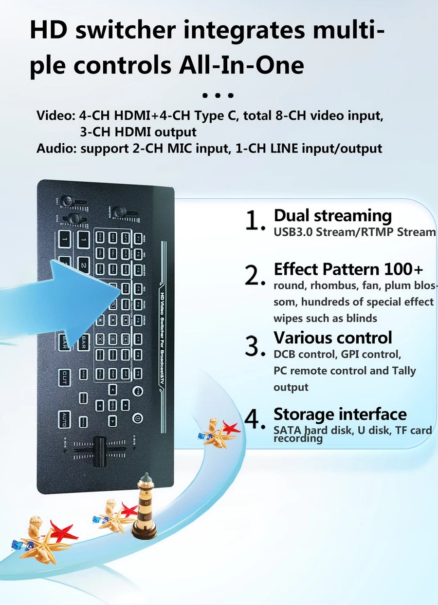 DeviceWell HDS7308 8-CH Video Switcher-Des3