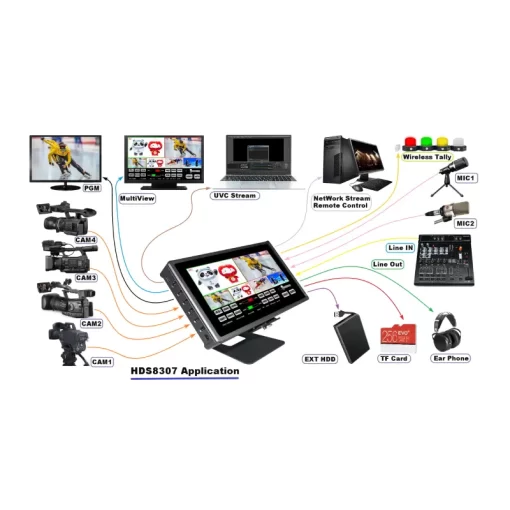 DeviceWell HDS8307 7inch Touch Screen Video Switcher-Detail7