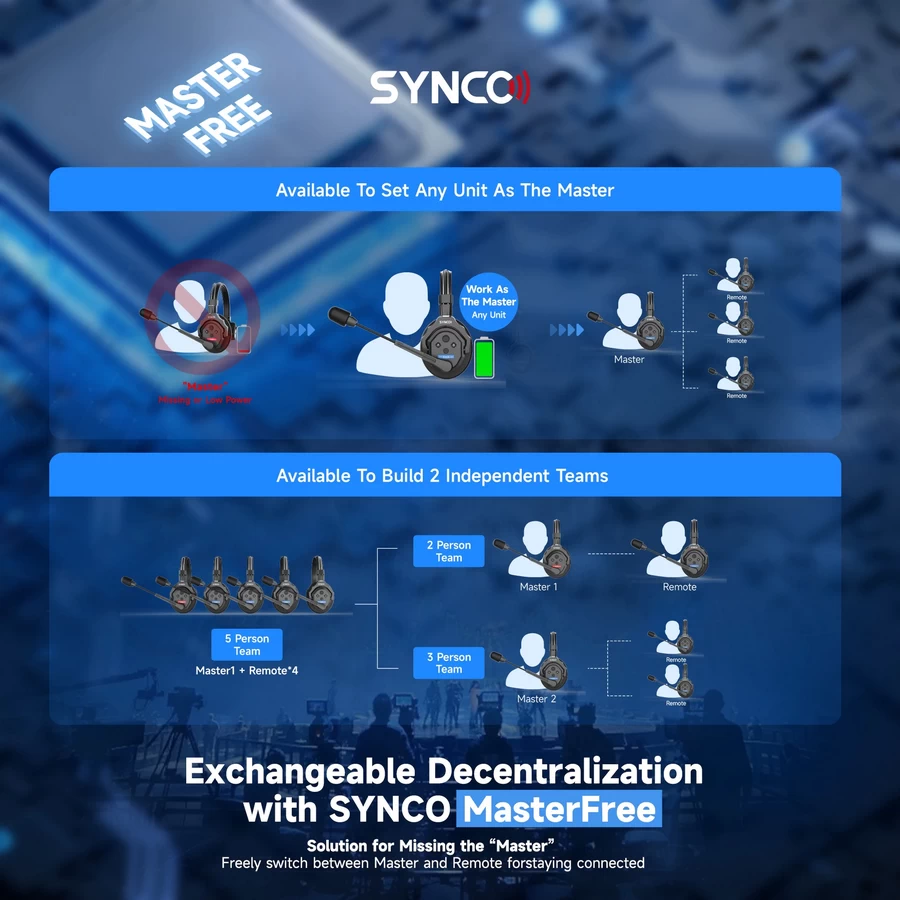 Synco X-Talk X5 Wireless Intercom System-Des1