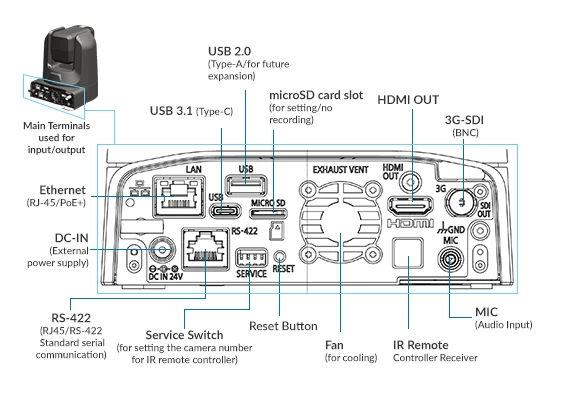 Canon CR-N300 PTZ Camera-Des5