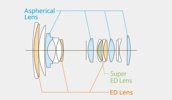 Fujinon XF 16-55mm f2.8 R LM WR II-Des2