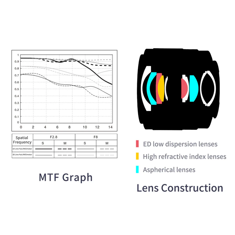 Viltrox 20mm f2.8 Full-Frame Lens For Sony E-Mount-Des9