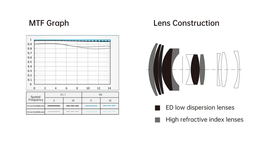 Viltrox AF 56mm f1.7 APS-C Lens For Nikon Z-Mount-Des11