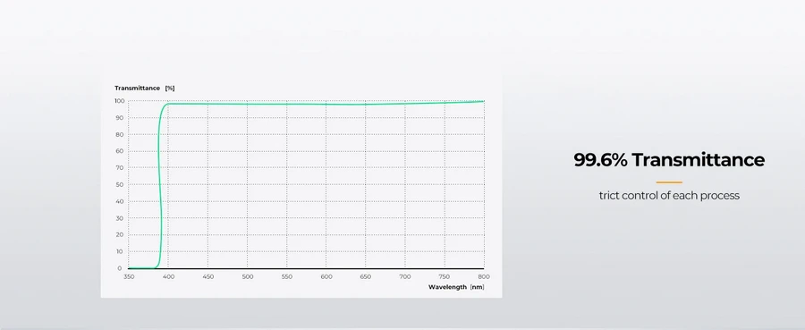 K&F Concept Nano-X MRC UV Filter-eDes3