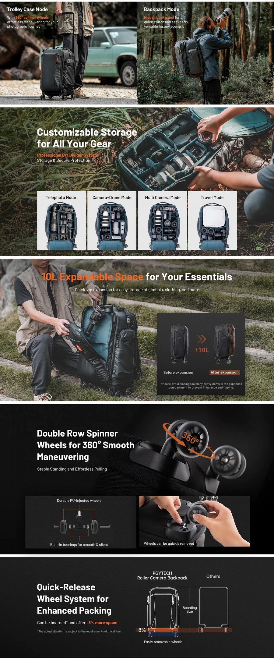 PGYTECH Roller Camera Backpack-Des3